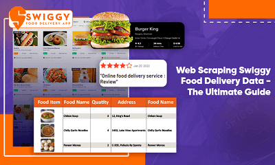 Thumb-Web-Scraping-Swiggy-Food-Delivery-Data-The-Ultimate-Guide